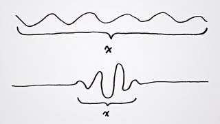 What is the Uncertainty Principle [upl. by Haleehs]