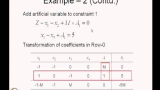 Linear Programming Unbounded and infeasible problems [upl. by Saiff]