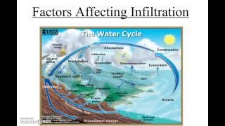 Factors Affecting Infiltration [upl. by Chivers692]