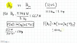 Pounds Force vs Pounds Mass LBf vs LBm [upl. by Llevron]