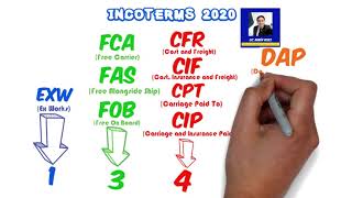 Incoterms 2020 Parte 1 [upl. by Som]