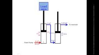 Hydraulic Cylinder Calculations [upl. by Aisa]