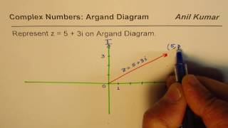 Represent Complex Number and Conjugate on Argand Diagram [upl. by Annil]