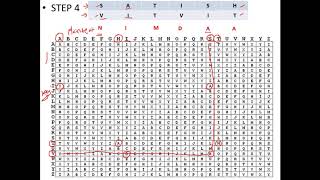 Vigenere Cipher  Explained with an Example  Cryptography  Cyber Security  CSE4003 [upl. by Akeemat]