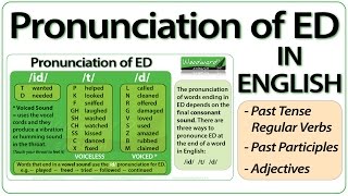 ED pronunciation in English  How to pronounce ED endings [upl. by Wyn416]