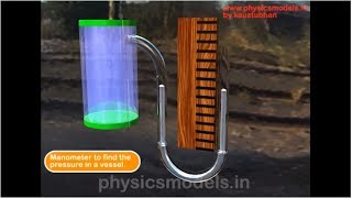 PHYSICS MADE EASY  The UTube Manometer [upl. by Eiramyllek]