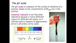 IGCSE Chemistry Acids Bases and Salts [upl. by Ujawernalo]