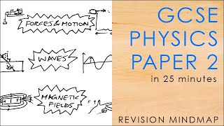 All of PHYSICS PAPER 2 in 25 mins  GCSE Science Revision Mindmap AQA [upl. by Geof404]