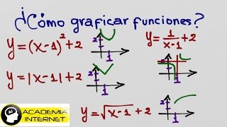 ¿Cómo graficar funciones [upl. by Llevol]