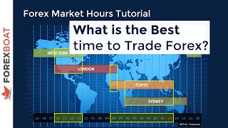 When to Trade Forex  Forex Trading Hours [upl. by Eneluqcaj]