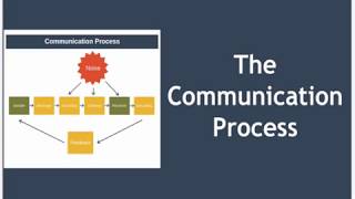 The Communication Process Explained [upl. by Illib679]