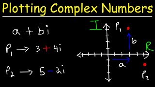 Graphing Complex Numbers [upl. by Baryram]