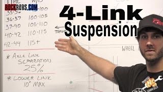 4 Link Suspension Explained  Rock Rods Tech [upl. by Avilla975]