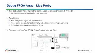 Microsemi Webinar Live Probe June 2018 [upl. by Ingrid]