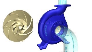 How does a Centrifugal pump work [upl. by Ehctav]