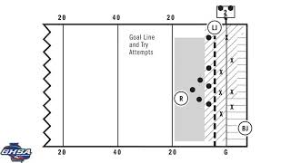 3 Person Flag Football Mechanics [upl. by Haakon725]