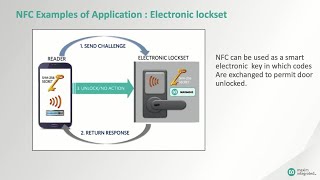 Fundamentals of NFCRFID Communications [upl. by Yecies]