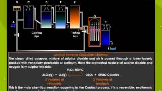 Manufacture Of Sulphuric Acid By Contact Process [upl. by Treva]