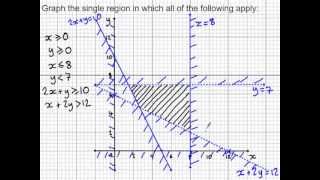 Linear programming  determining the feasible region [upl. by Rasure]