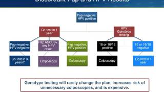 The Accounting Standards Codification ASC US GAAP [upl. by Anoli]