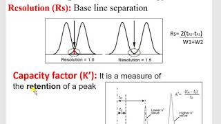 Practical Aspects of HPLC Method Development [upl. by Gilson]