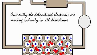 Explaining why metals can conduct electricity [upl. by Wernsman823]