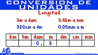 Conversión de Unidades de longitud  Método 1 [upl. by Pearlstein]