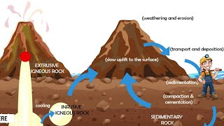 Gemstones Formation  how do gemstone form [upl. by Ridglea909]