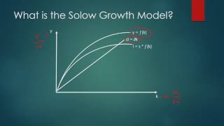 Introduction to the Solow Growth Model ep 1 [upl. by Cynth]