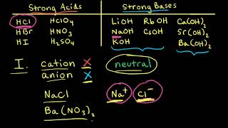 Acid–base properties of salts  Acids and bases  AP Chemistry  Khan Academy [upl. by Fulviah]