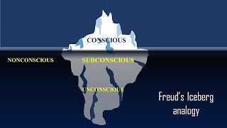 Sigmund Freuds conscious mind preconscious mind and unconscious mindIceberg Analogy [upl. by Niltag]