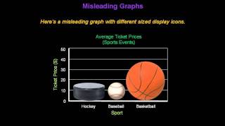 Identifying Misleading Graphs  Konst Math [upl. by Anail]