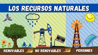 Recursos Naturales  Videos Educativos Para Niños [upl. by Stelle]