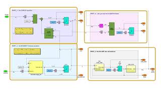 Introducing Simulink [upl. by Cort]