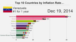 Meme Inflacion Venezuela [upl. by Pergrim710]