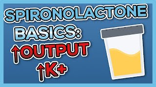 Spironolactone Aldactone Nursing Drug Card Simplified  Pharmacology [upl. by Cord283]