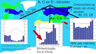 Uitleg klimaatsysteem Köppen [upl. by Geralda]