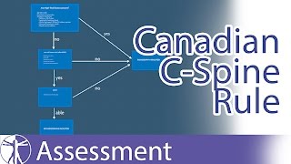 Canadian CSpine Rule  Cervical Spine Fractures [upl. by Suoivatnom]