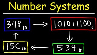 Number Systems Introduction  Decimal Binary Octal amp Hexadecimal [upl. by Attenov]