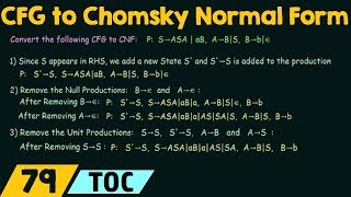 Conversion of CFG to Chomsky Normal Form [upl. by Olodort]