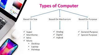 Type of Computer  Classification of Computer [upl. by Tilla723]