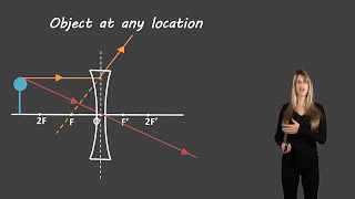 Ray diagrams for diverging lenses [upl. by Nerfe]