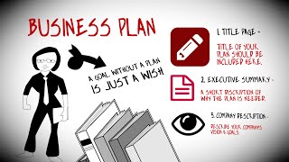 How To Write a Business Plan To Start Your Own Business [upl. by Oniuqa]