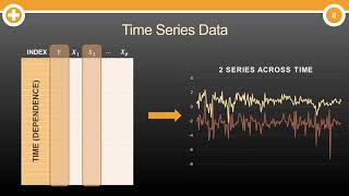 What is Time Series Data [upl. by Walden]