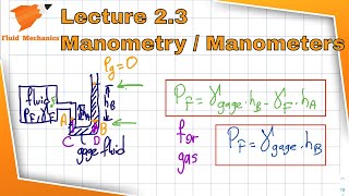 How To Solve Venturimeter Problems Fluid dynamics [upl. by Cleve]