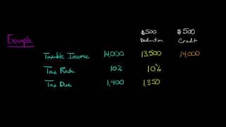 Tax Deductions vs Tax Credits [upl. by Nisior]