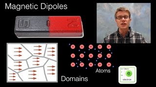 Magnetic Dipole Moment [upl. by Anitac802]