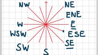 Compass Directions NSEW [upl. by Adne]