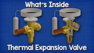 Whats inside a Thermal Expansion Valve TXV  how it works hvac [upl. by Kaule885]