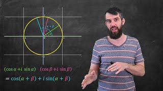 The geometric view of COMPLEX NUMBERS [upl. by Pardoes]